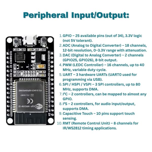 ESP32 IoT Kit for Beginners – Complete IoT Development Starter Kit with Sensors, Display, and Modules - Image 4