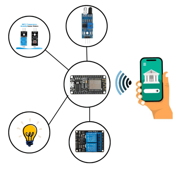 Ultimate Home Automation IoT Kit | ESP8266 Smart Home Kit | Shektronix